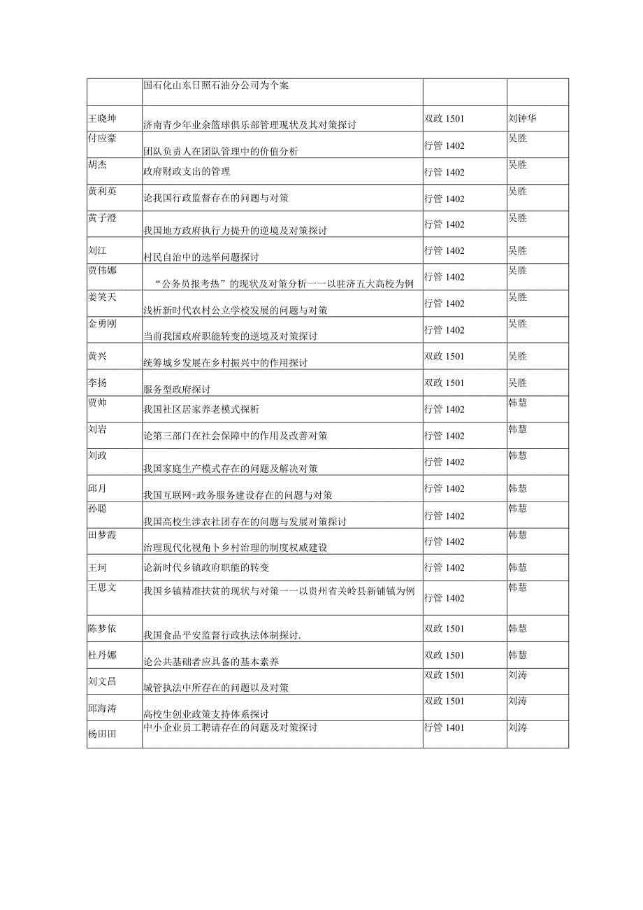 2024届行政管理专业毕业论文答辩小组安排.docx_第3页