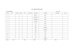 XX锻压机床厂员工能力评定记录（2024年）.docx