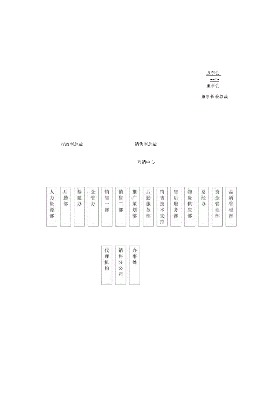 XX互感器有限公司公司组织结构图（2024年）.docx_第2页