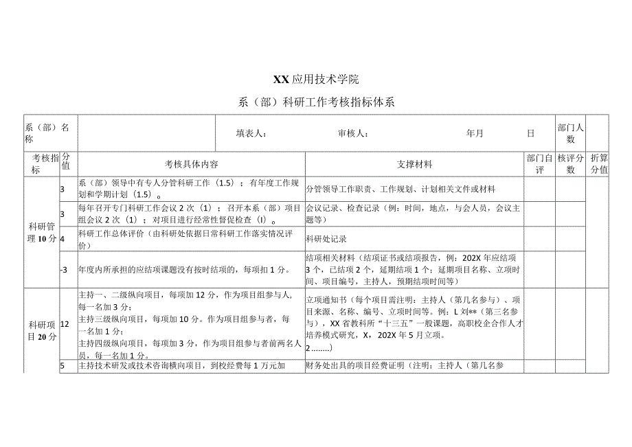 XX应用技术学院系(部)科研工作考核指标体系（2024年）.docx_第1页