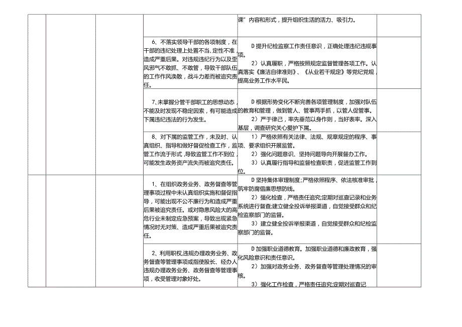 某某县政务服务中心廉政风险点及防控措施一览表.docx_第3页