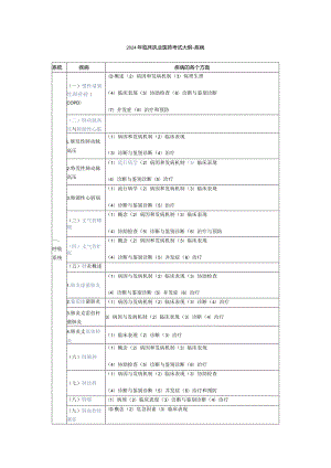 2024临床执业医师考试大纲——疾病.docx