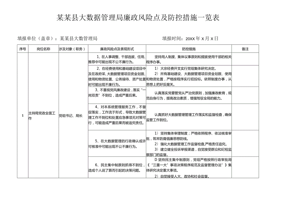 某某县大数据管理局廉政风险点及防控措施一览表.docx_第1页