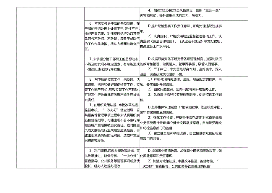 某某县大数据管理局廉政风险点及防控措施一览表.docx_第3页