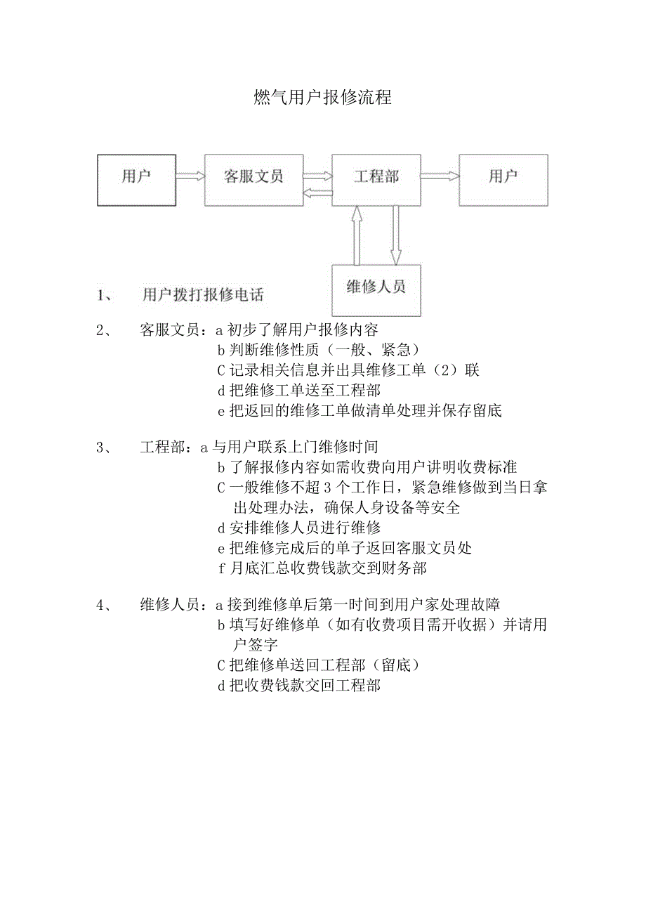 XX新能源科技开发有限公司燃气用户报修流程（2024年）.docx_第1页