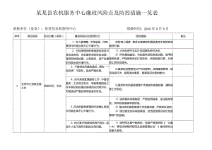 某某县农机服务中心廉政风险点及防控措施一览表.docx