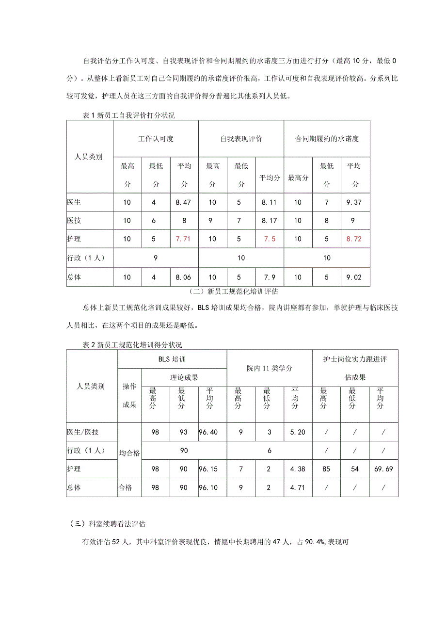 2024届新员工试用期评估总结(2024.11.22).docx_第2页