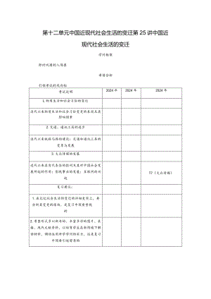 2024届一轮复习人教版（江苏专用）：第25讲中国近现代社会生活的变迁（学案）.docx