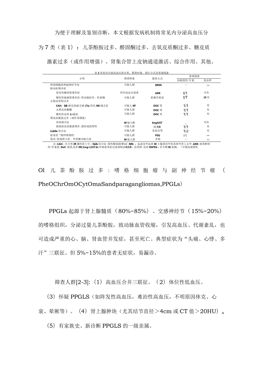 2024常见内分泌高血压的筛查要点.docx_第2页