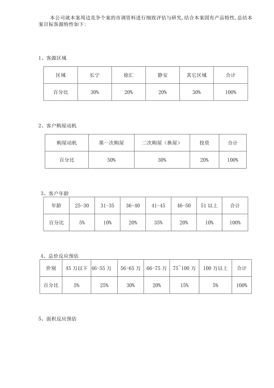 X楼盘企划提案.docx_第2页