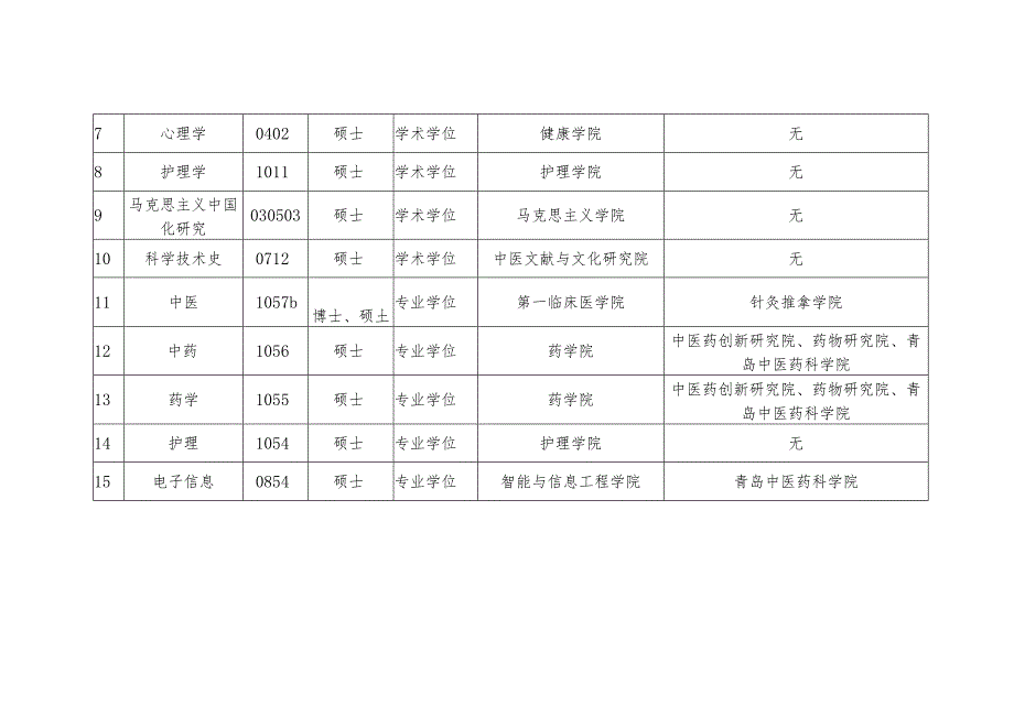 附件1+参评学位点及所在学院汇总表.docx_第2页