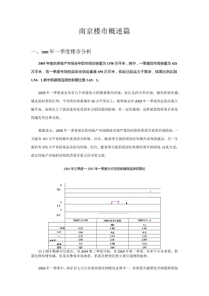 X楼市概述.docx