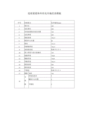 连续梁梁体外形允许偏差表模板.docx