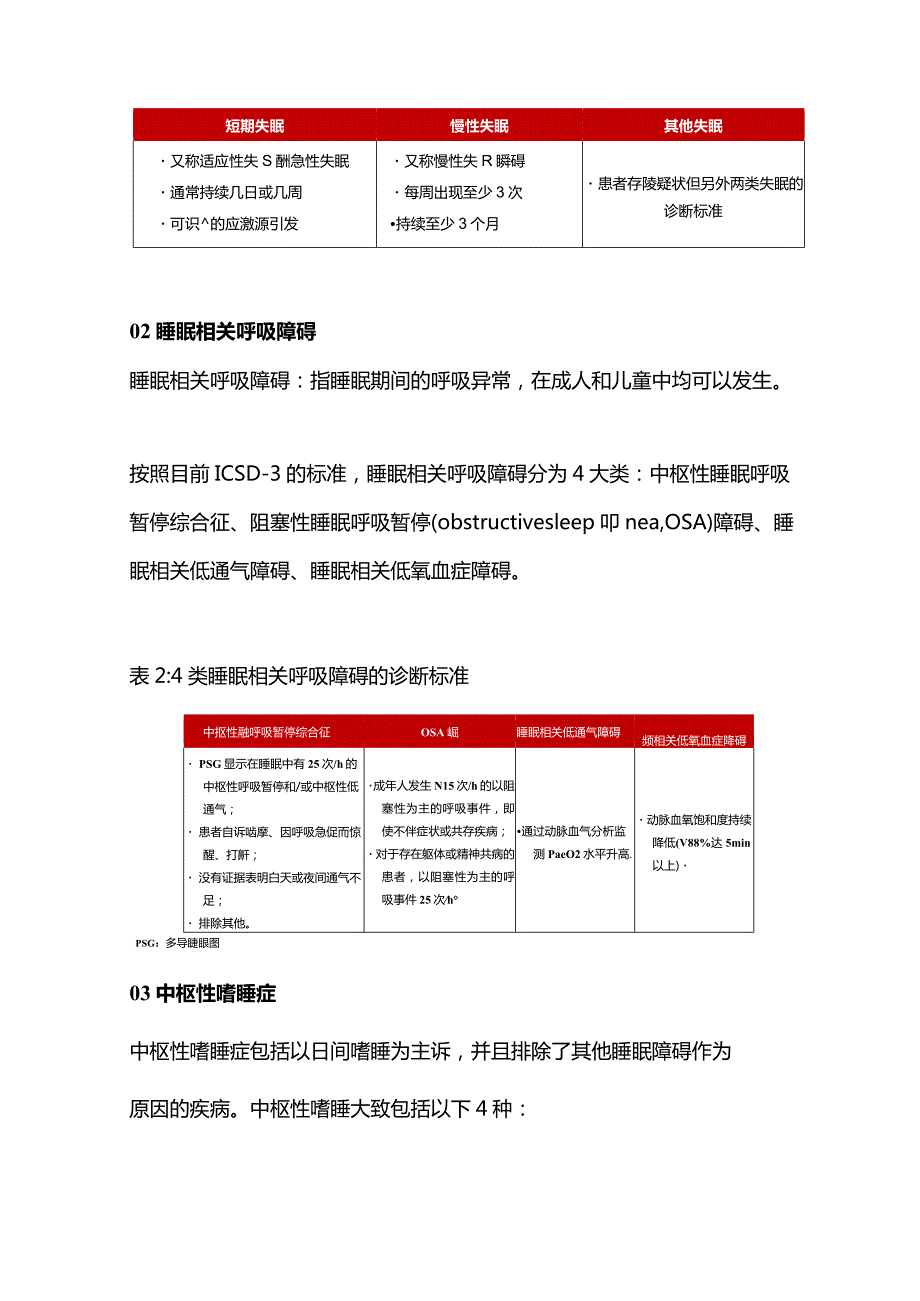 2024睡眠障碍分类.docx_第2页