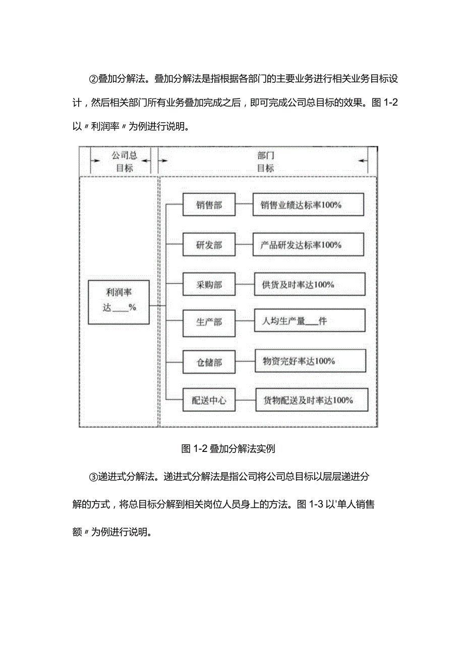 绩效管理从目标分解开始.docx_第2页