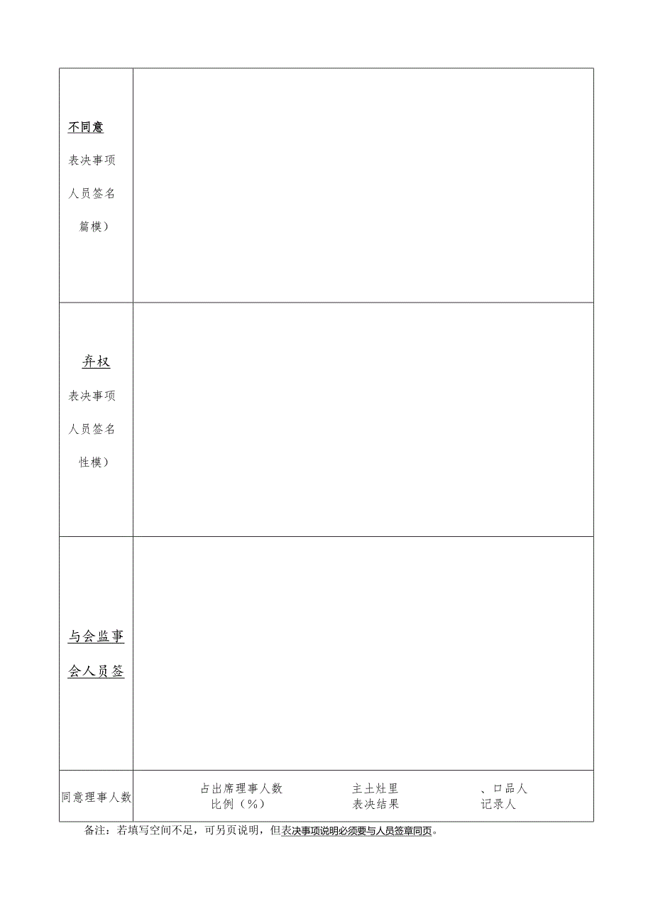 社区集体资产管理实施细则-附件4、理事会（监事会）会议表决情况记录表.docx_第2页