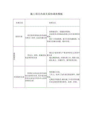 施工项目内部关系协调表模板.docx