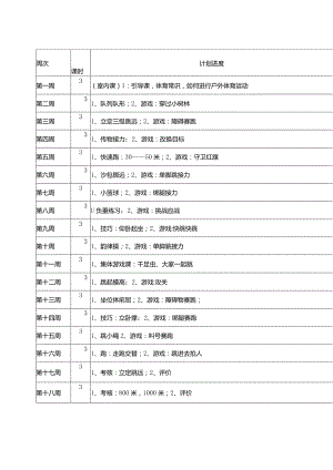 小学四年级下册体育教案全集.docx