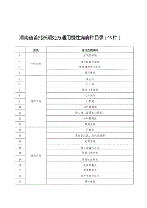 湖南省首批长期处方适用慢性病病种目录（98种）.docx