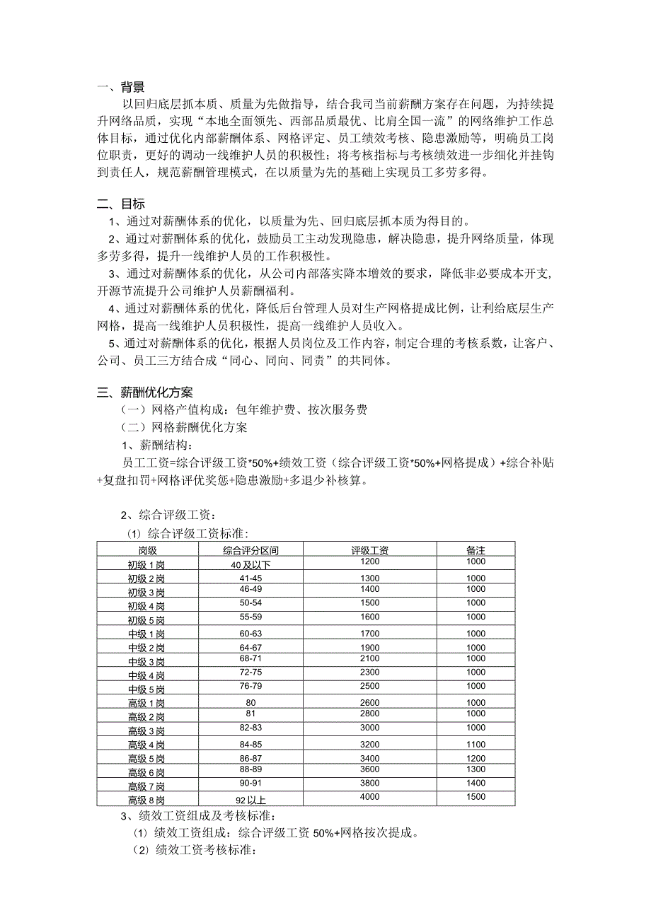 公司网格薪酬优化方案.docx_第2页