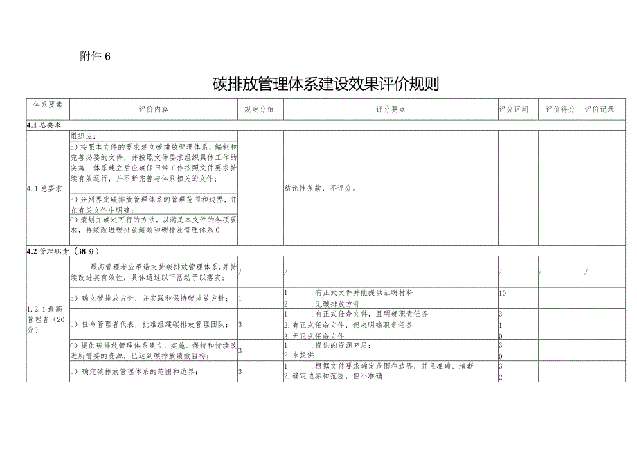 碳排放管理体系建设效果评价规则.docx_第1页