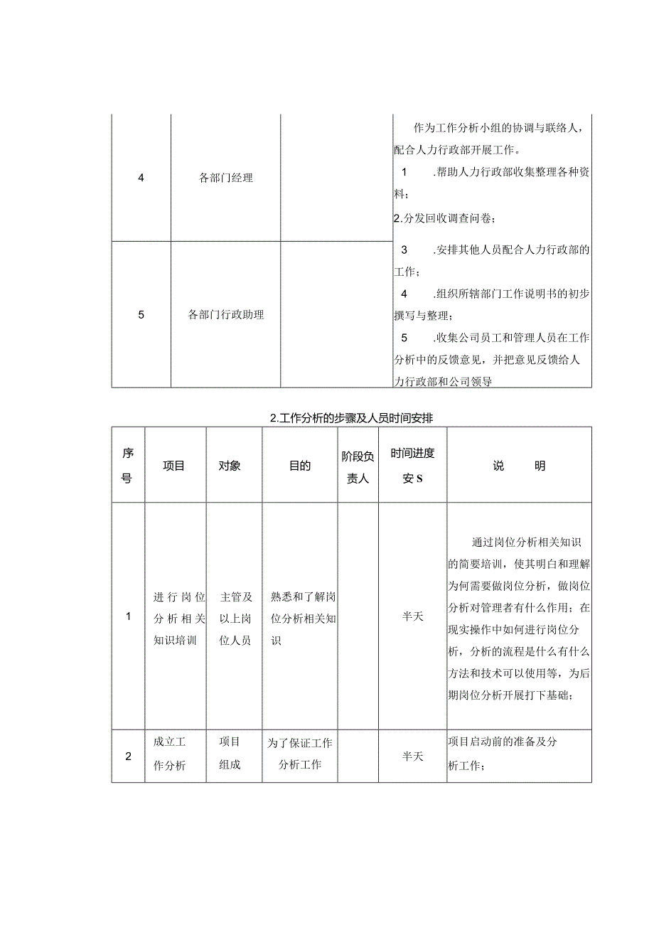 岗位价值评估实施方案.docx_第3页