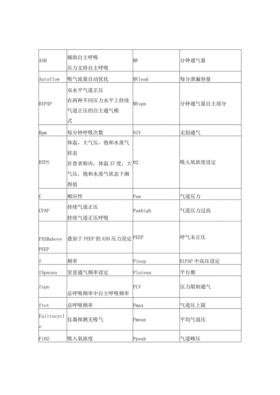 呼吸机英文名称.docx_第1页