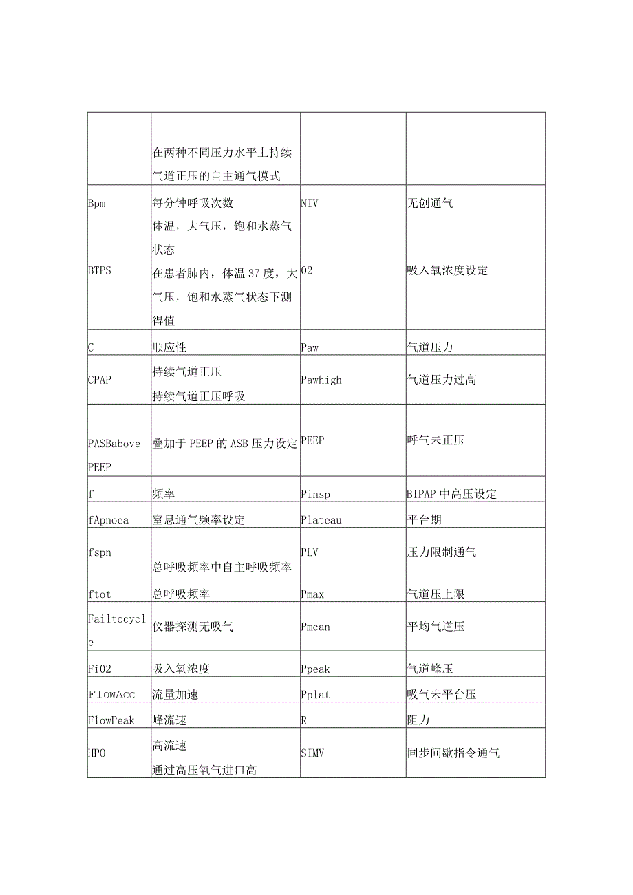 呼吸机英文名称.docx_第3页