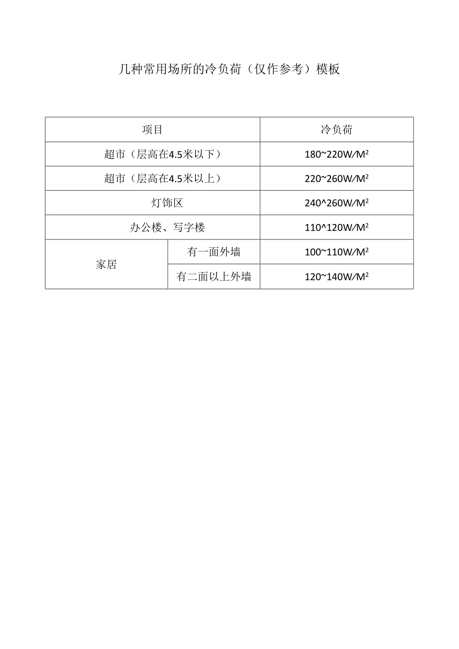 几种常用场所的冷负荷（仅作参考）模板.docx_第1页