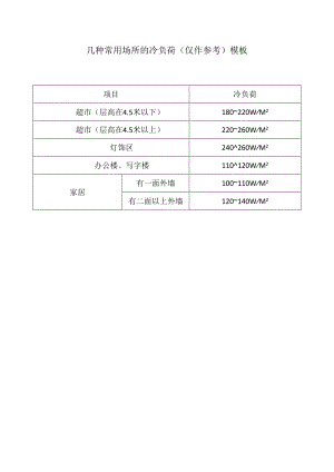 几种常用场所的冷负荷（仅作参考）模板.docx