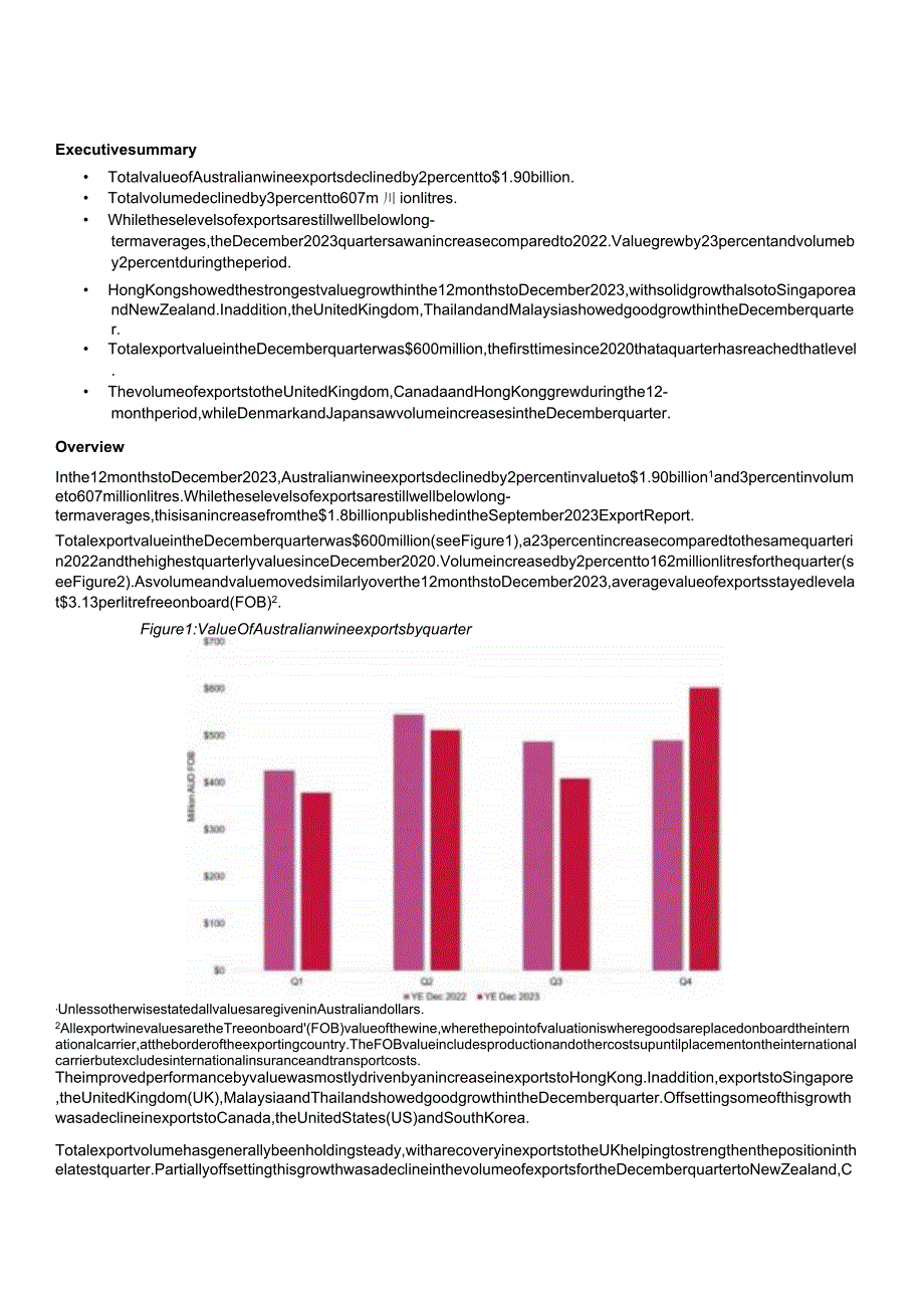 2023年澳大利亚葡萄酒出口报告.docx_第1页