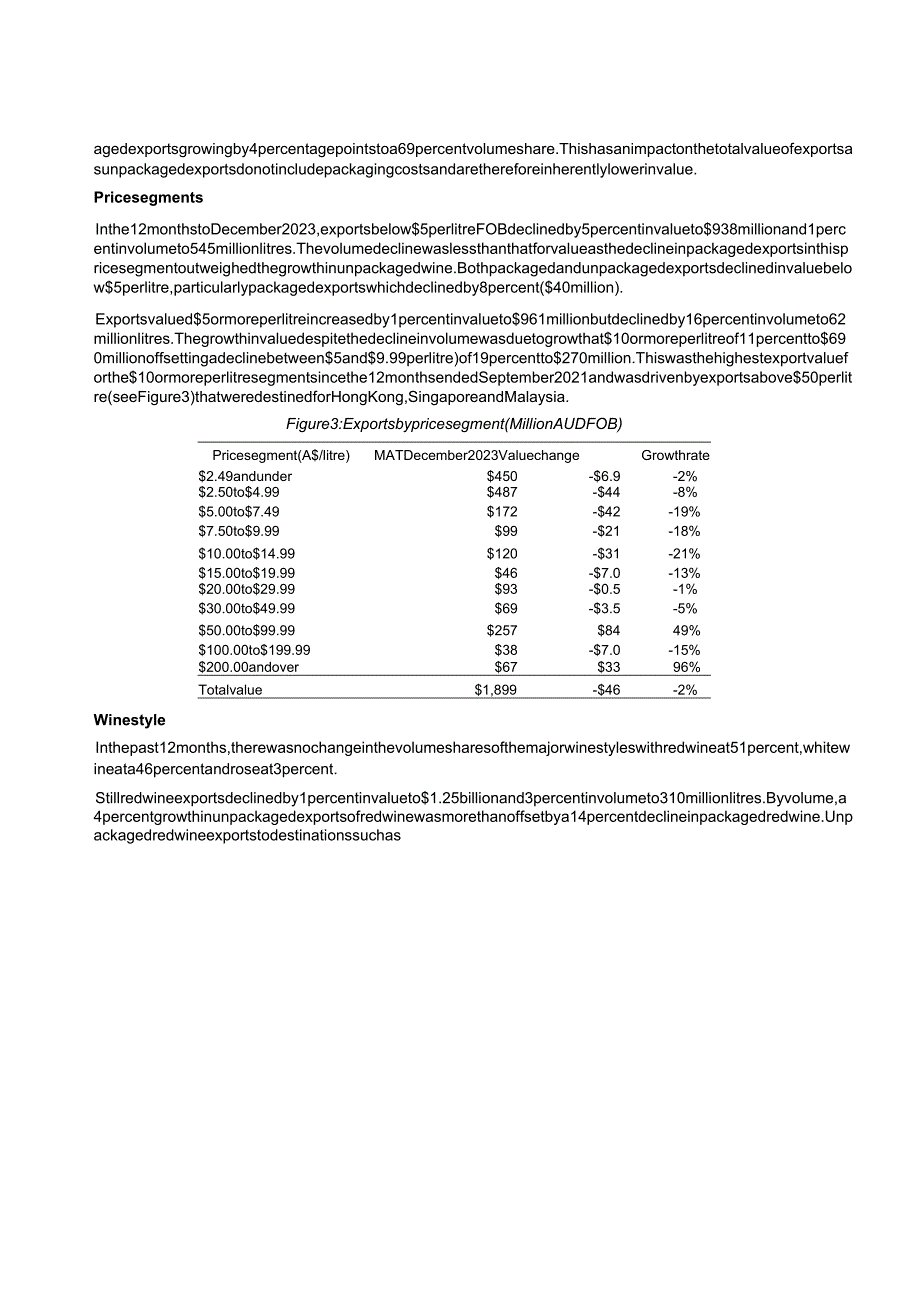 2023年澳大利亚葡萄酒出口报告.docx_第3页