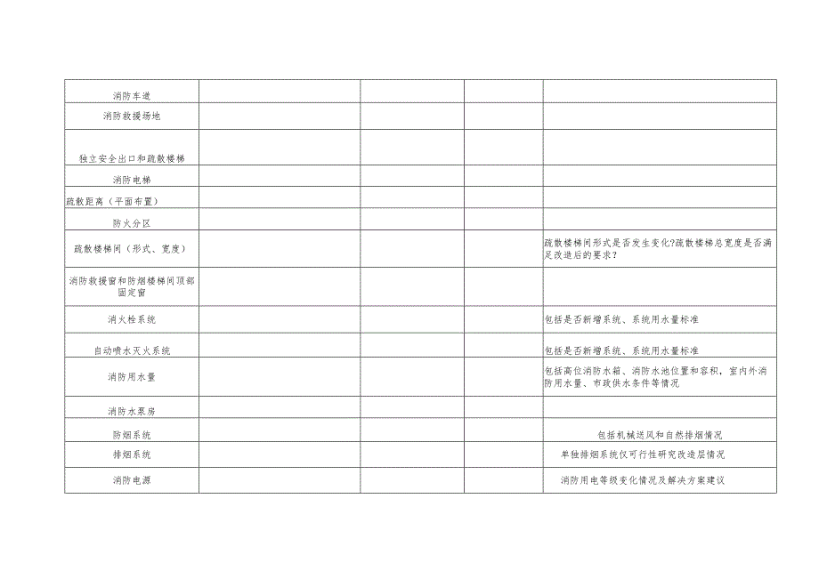 六安市既有建筑改造消防技术可行性研究报告.docx_第2页