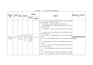 场（厂）内专用机动车辆隐患排查.docx