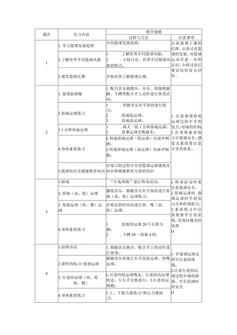 水平二五年级篮球大单元设计---篮球行进间运球.docx_第2页