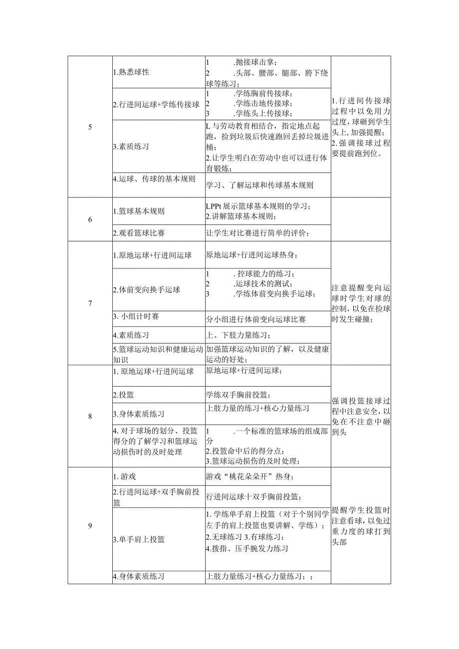 水平二五年级篮球大单元设计---篮球行进间运球.docx_第3页