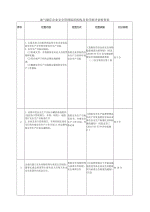 油气储存企业安全管理组织机构及责任制评估检查表.docx