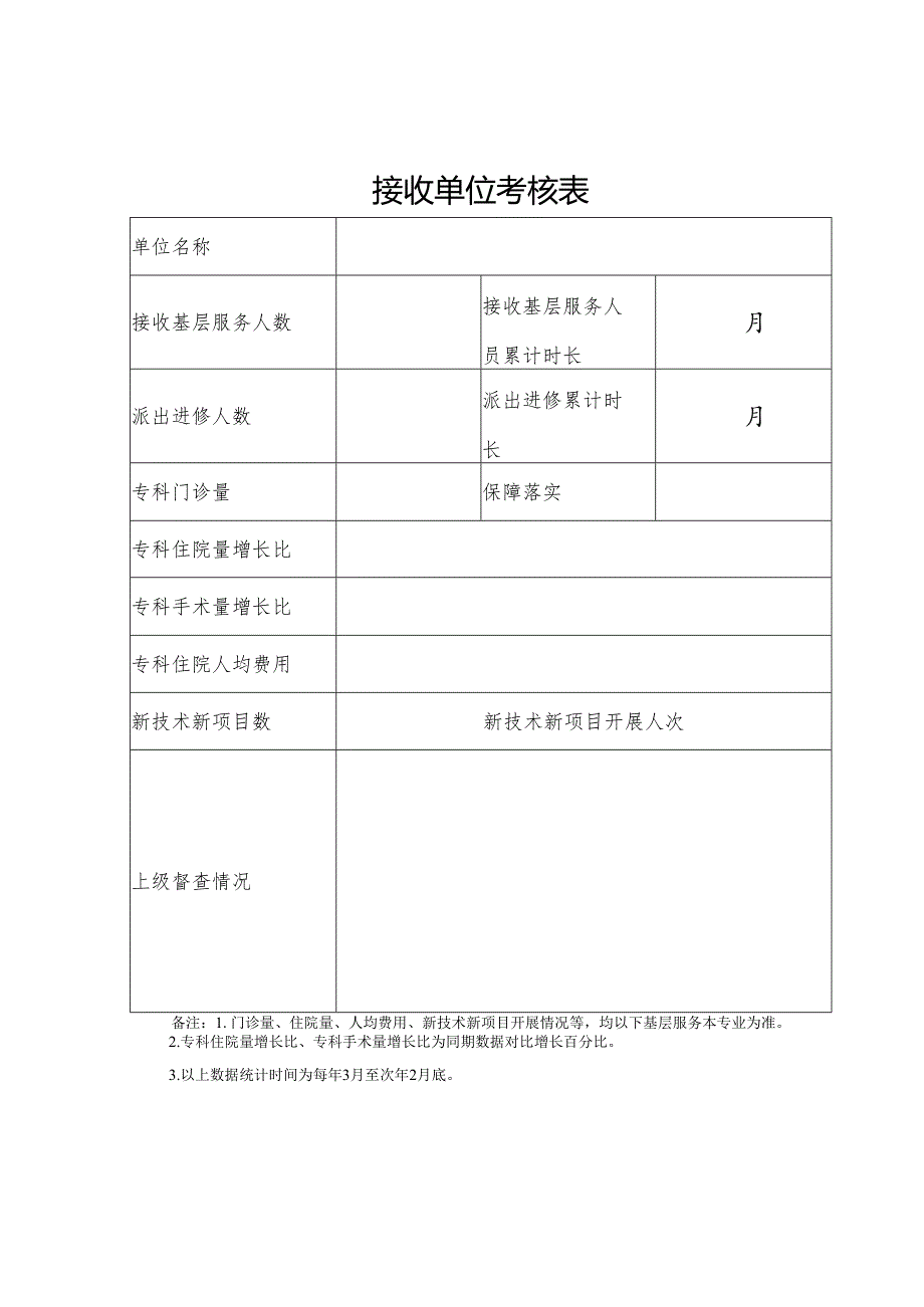 接收单位考核表.docx_第1页