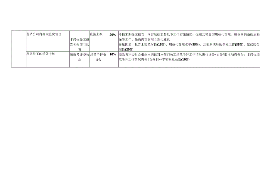 营销公司副总经理业绩考核指标表.docx_第2页