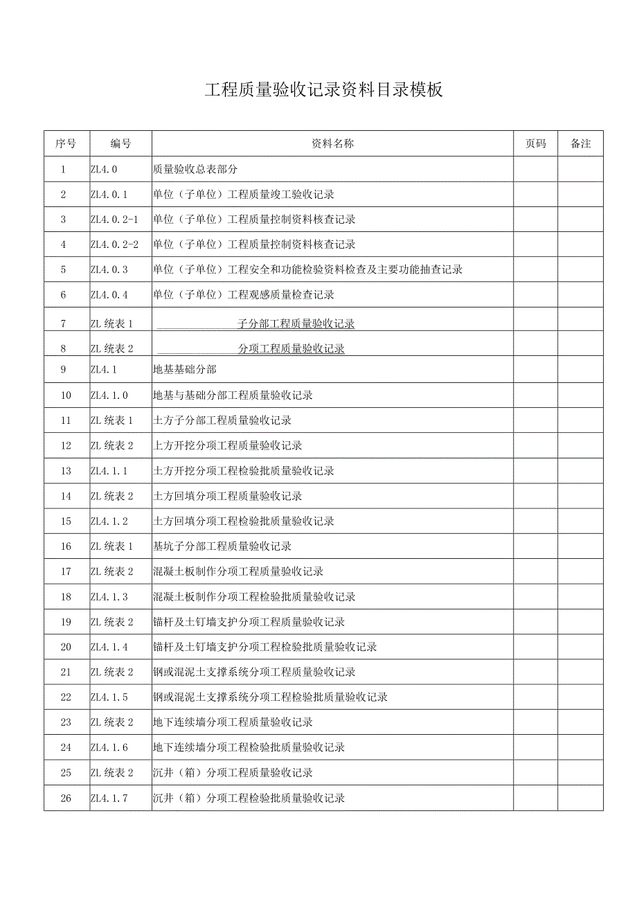 工程质量验收记录资料目录模板.docx_第1页