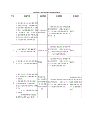 油气储存企业设备完好性管理评估检查表.docx