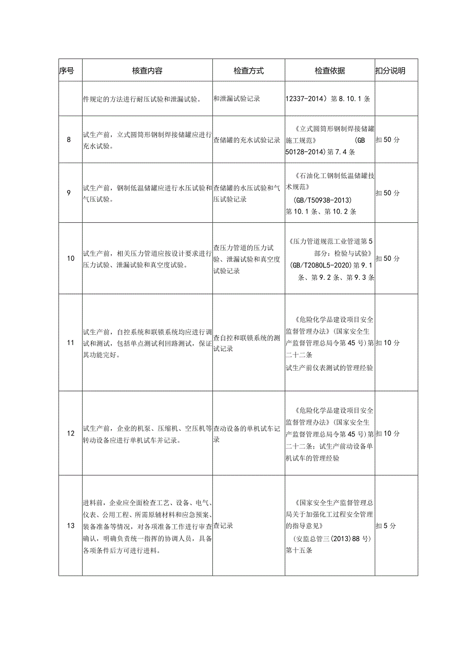 油气储存企业储罐进料前安全检查的管理要求检查表.docx_第2页