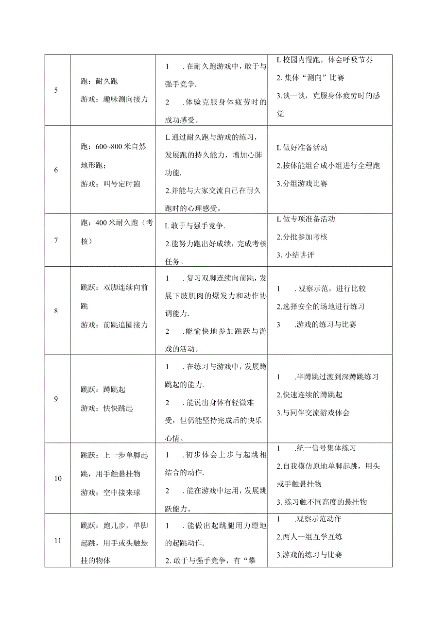 水平二田径大单元设计及教案.docx_第3页