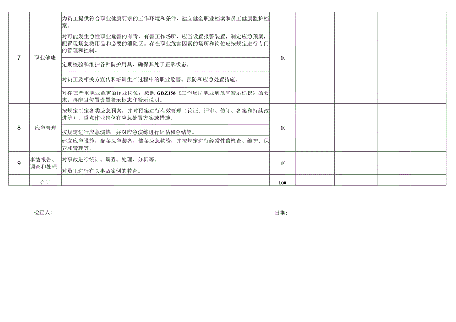 制造厂双控预防机制检查表.docx_第2页