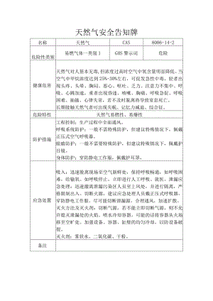 天然气安全告知牌.docx