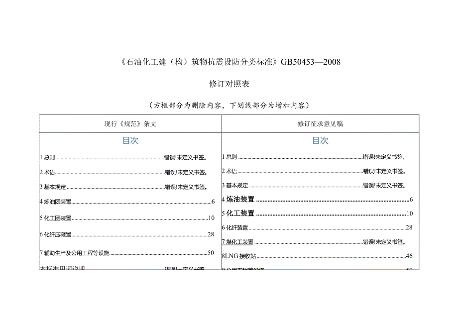 《石油化工建（构）筑物抗震设防分类标准》修订对照表.docx_第1页