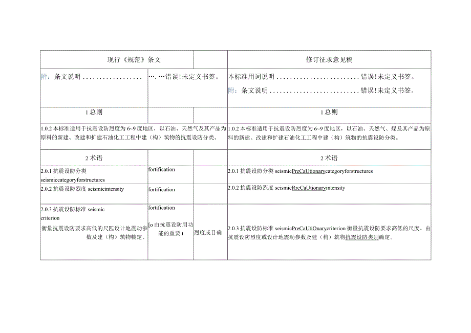 《石油化工建（构）筑物抗震设防分类标准》修订对照表.docx_第2页