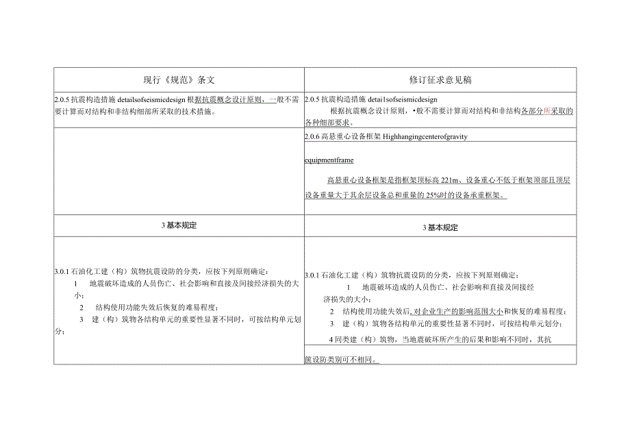 《石油化工建（构）筑物抗震设防分类标准》修订对照表.docx_第3页