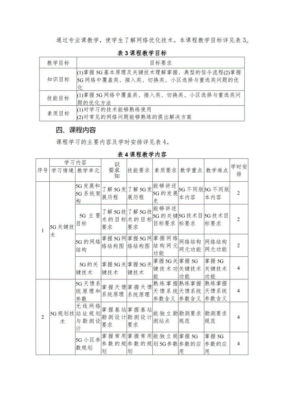 5G无线网络规划与优化课标、教学计划.docx_第2页