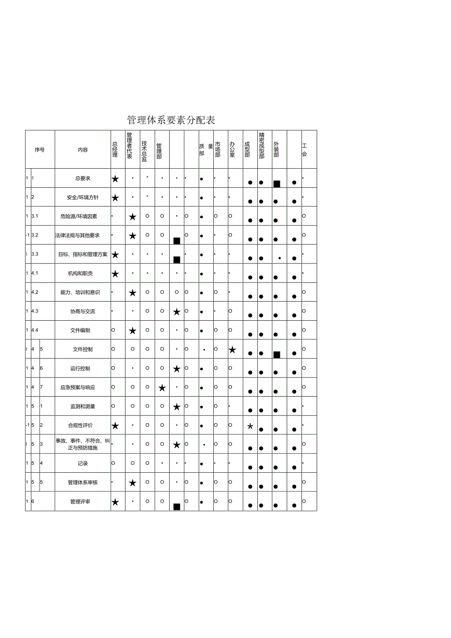 X模塑产业企业安全环境管理手册范文.docx_第3页